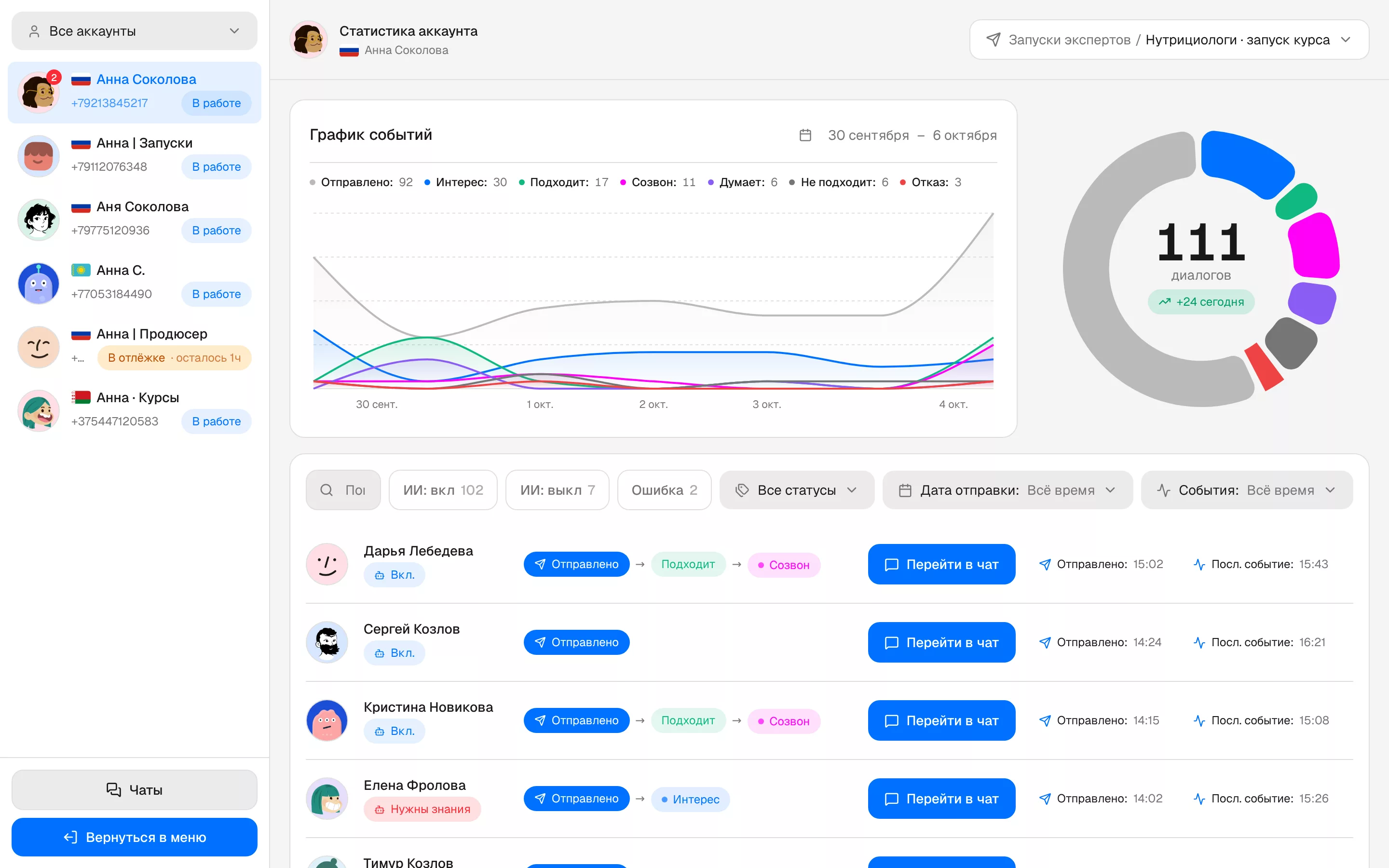 Статистика аккаунта по задаче